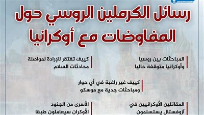 رسائل الكرملين الروسي حول المفاوضات مع أوكرانيا
