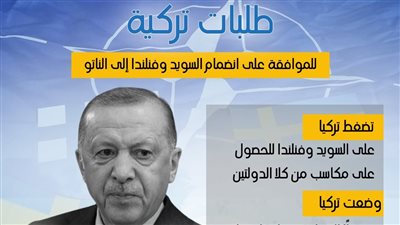 طلبات تركية للموافقة على انضمام السويد وفنلندا إلى الناتو