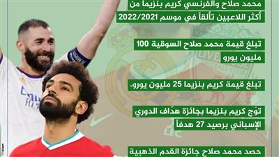 القيمة السوقية لمحمد صلاح مقابل بنزيما