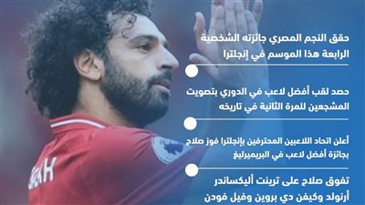 محمد صلاح يحقق جائزته الشخصية الرابعة في إنجلترا