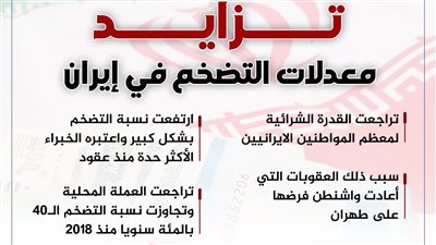 تزايد معدلات التضخم في إيران