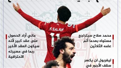 رسائل ليفربول لعدم تجديد تعاقد محمد صلاح