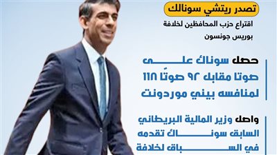 سوناك يتصدر سباق خلافة جونسون