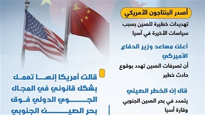 تهديدات أمريكية خطيرة للصين بسبب تصرفاتها في قارة أسيا