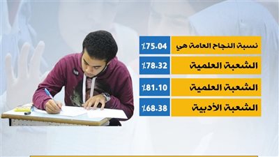 نسب النجاح بالثانوية العامة في مصر 2022
