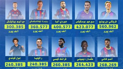 أعلي 10 رواتب في برشلونة قبل إنطلاق الموسم الجديد