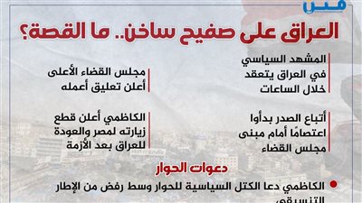 العراق على صفيح ساخن.. ما القصة؟ 