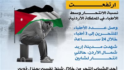 ارتفاع حالات الأنتحار وسط الأطباء في الأردن