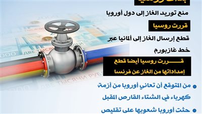 إنفوجراف: فرنسا وألمانيا اول من يعاني من قطع الغاز الروسي