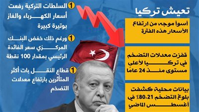 موجة هي الأكبر منذ 24 عامًا.. التضخم ينهش الاقتصاد التركي 