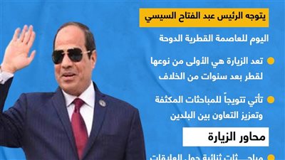 لأول مرة منذ 4 سنوات.. الرئيس السيسي يزور قطر