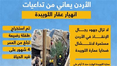 الأردن يعاني من تداعيات انهيار عمارة اللويبدة