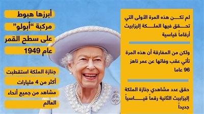 رغم وفاتها.. الملكة إليزابيث تحقق رقمًا قياسيًا جديدًا
