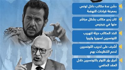 عبدالحكيم بلحاج.. أداة تسفير التونسيين إلى ليبيا وسوريا بالتعاون مع النهضة