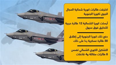 طائرات حربية كورية شمالية تحلق في سماء نظيرتها الجنوبية