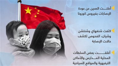 كورونا يضرب الصين مجددا
