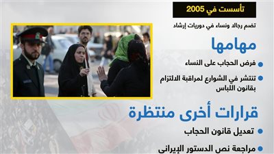 بعد حلها.. ما هي شرطة الأخلاق في إيران؟ (انفوجراف)
