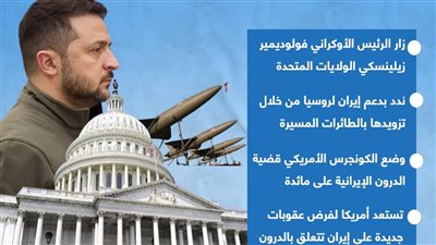 الكونجرس الأمريكي يناقش المسيرات الإيرانية في أوكرانيا (إنفوجراف)