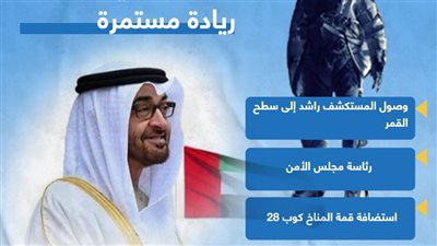 إنجازات إماراتية يرتقب تحقيقها في 2023.. ريادة مستمرة (انفوجراف)