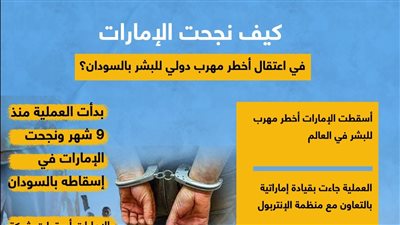 كيف نجحت الإمارات في اعتقال أخطر مهرب دولي للبشر بالسودان؟ (انفوجراف)