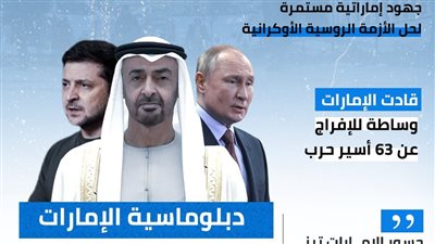 خارطة طريق الإمارات لوقف الحرب بين روسيا وأوكرانيا (انفوجراف)